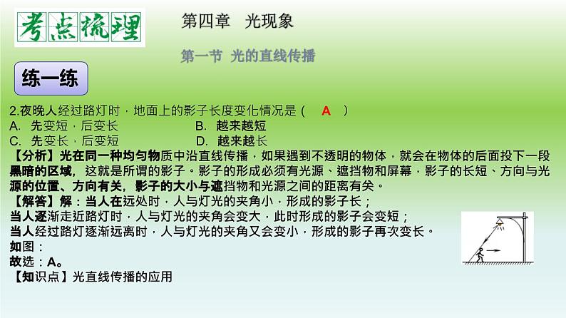 单元04  光现象（精美课件）-2023-2024学年八年级物理上册单元复习过过过（人教版）08