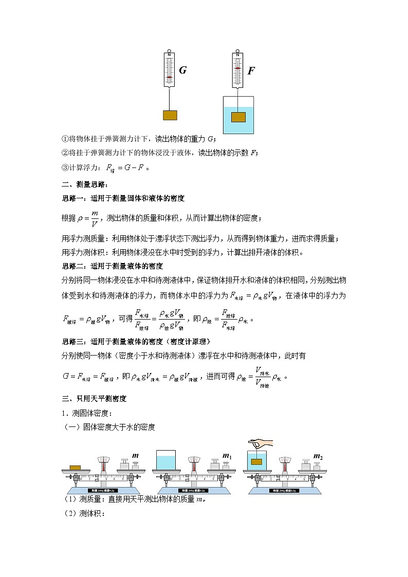 专题 用浮力测密度-2023-2024学年八年级物理下册同步讲练测（苏科版）02