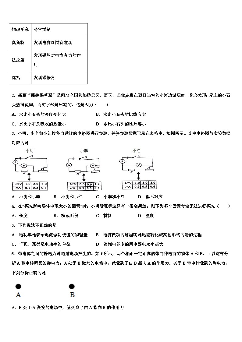 2023-2024学年黑龙江省重点中学物理九年级第一学期期末模拟试题02