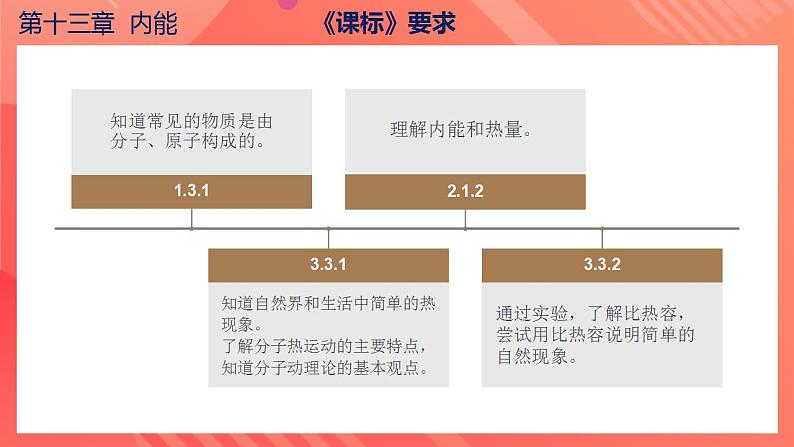 【创新课堂】 第十三章 《内能》单元课件+测试+知识清单03