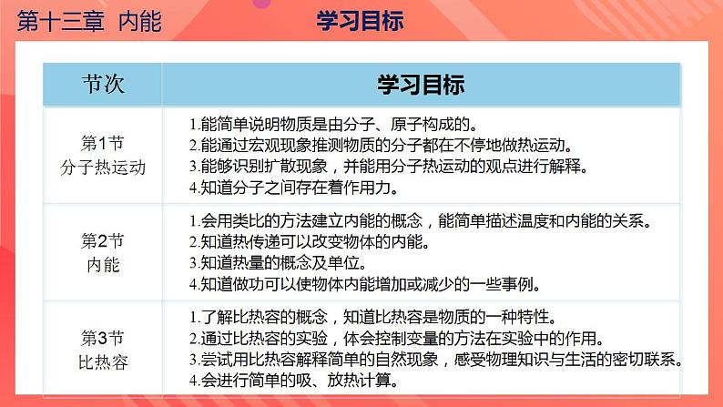 【创新课堂】 第十三章 《内能》单元课件+测试+知识清单04