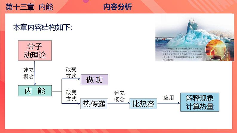 【创新课堂】 第十三章 《内能》单元课件+测试+知识清单07