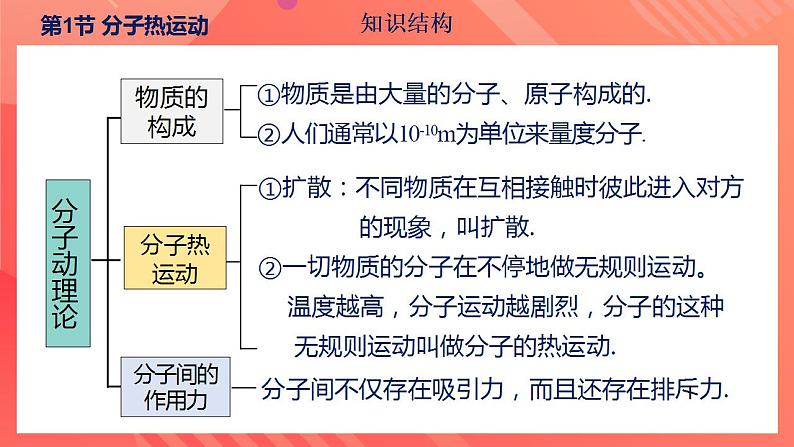 【创新课堂】 第十三章 《内能》单元课件+测试+知识清单08