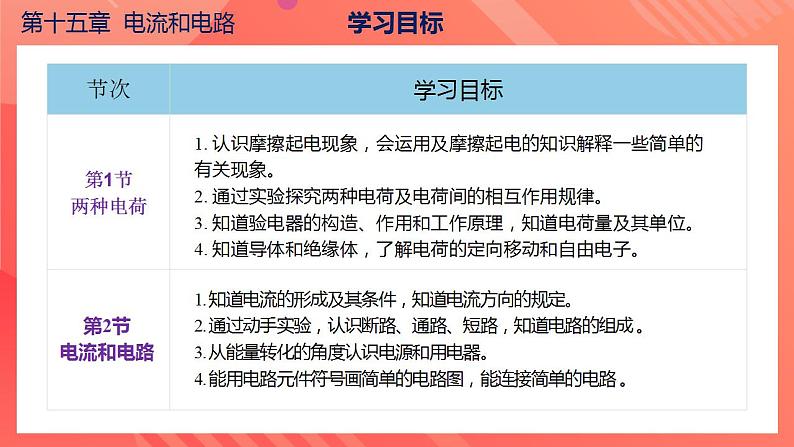 【创新课堂】 第十五章《电流和电路》单元课件+测试+知识清单04