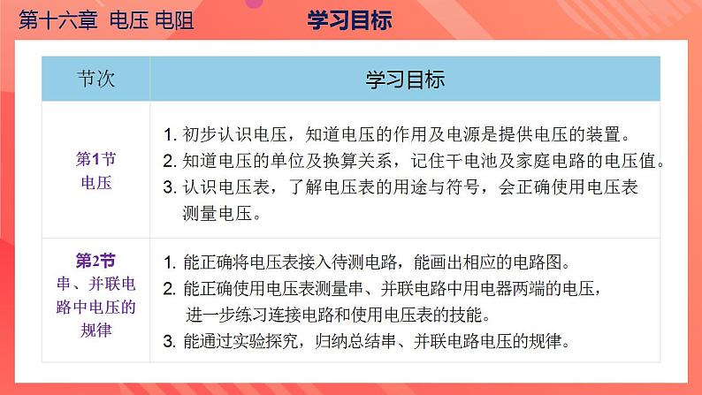 【创新课堂】 第十六章《电压电阻》单元课件+测试+知识清单03