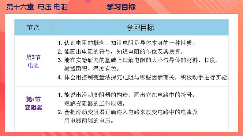 【创新课堂】 第十六章《电压电阻》单元课件+测试+知识清单04