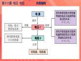 【创新课堂】 第十六章《电压电阻》单元课件+测试+知识清单