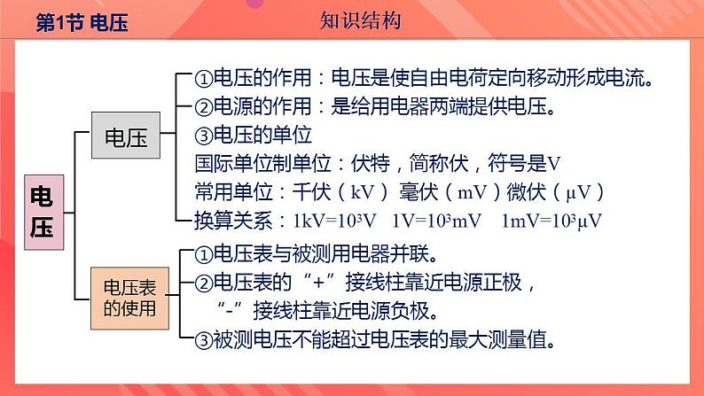 【创新课堂】 第十六章《电压电阻》单元课件+测试+知识清单08