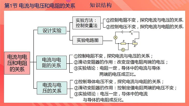 【创新课堂】 第十七章《欧姆定律》单元课件+测试+知识清单08