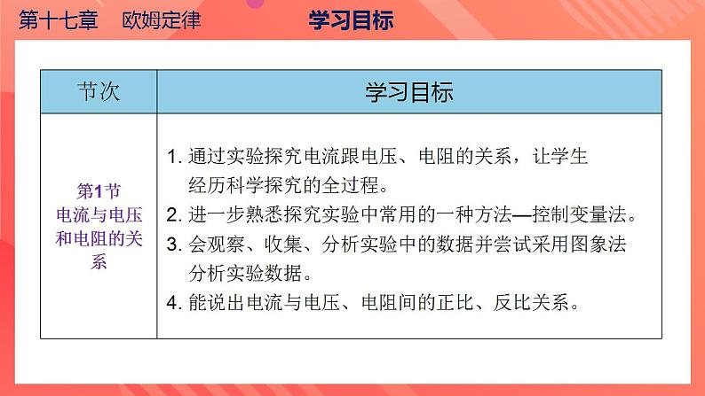 【创新课堂】 第十七章《欧姆定律》单元课件+测试+知识清单03