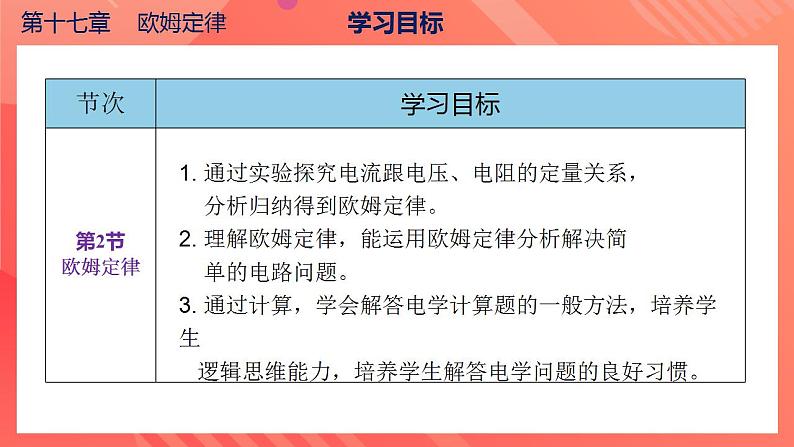 【创新课堂】 第十七章《欧姆定律》单元课件+测试+知识清单04