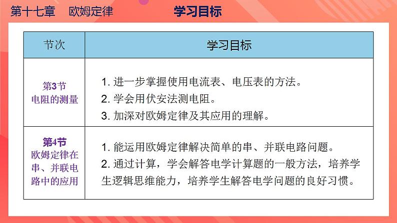 【创新课堂】 第十七章《欧姆定律》单元课件+测试+知识清单05