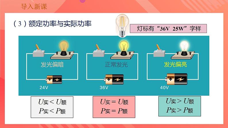 【创新课堂】 18.3《测量小灯泡的电功率》课件+教案+分层练习+导学案（含答案解析）07