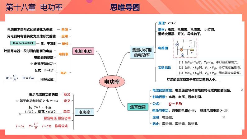 【创新课堂】 第十八章《电功率》单元课件+测试+知识清单06