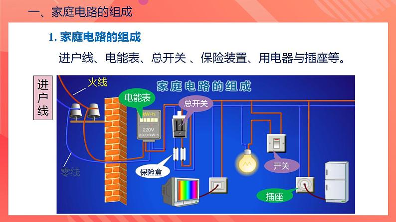 【创新课堂】 19.1《家庭电路》课件+教案+分层练习+导学案（含答案解析）07