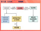 【创新课堂】 第十九章《生活用电》单元课件+测试+知识清单