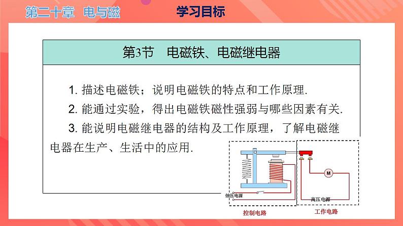 【创新课堂】 第二十章 《电与磁》单元课件+测试+知识清单05