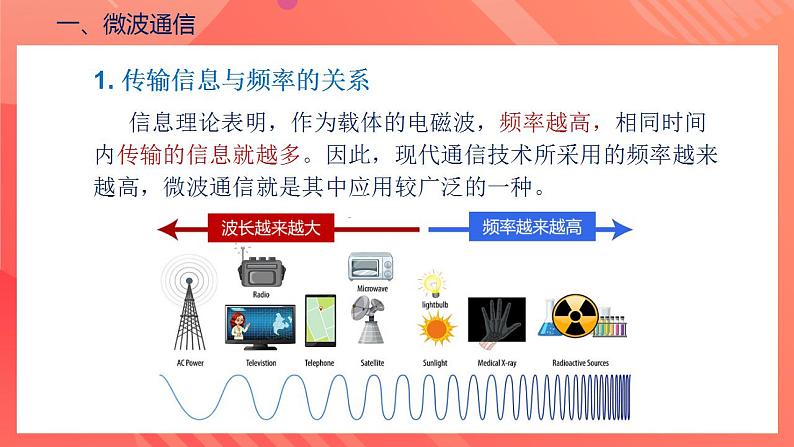 【创新课堂】 21.4 《越来越宽的信息之路》课件+教案+分层练习+导学案（含答案解析）08