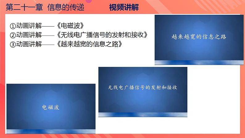 【创新课堂】 第二十一章 《信息的传递》单元课件+测试+知识清单06