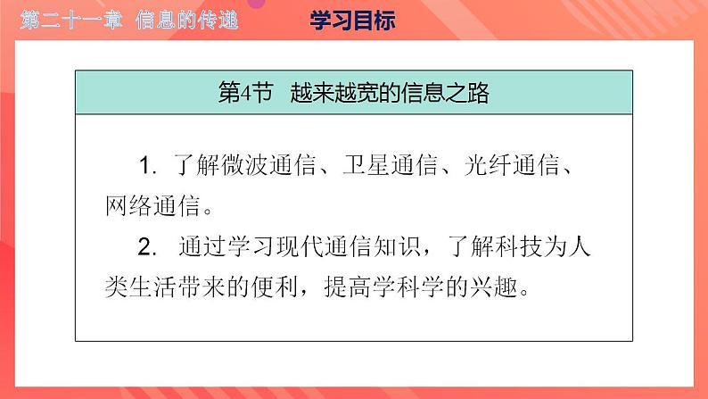 【创新课堂】 第二十一章 《信息的传递》单元课件+测试+知识清单06