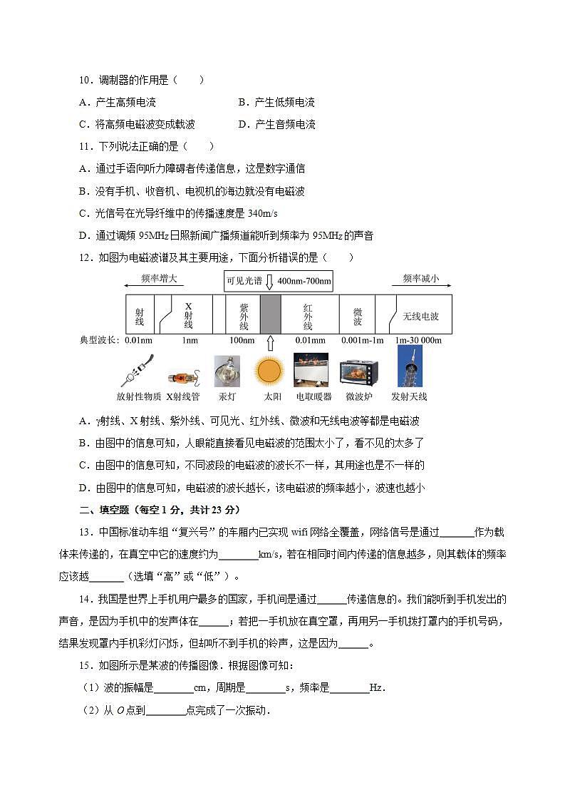 【创新课堂】 第二十一章 《信息的传递》单元课件+测试+知识清单03