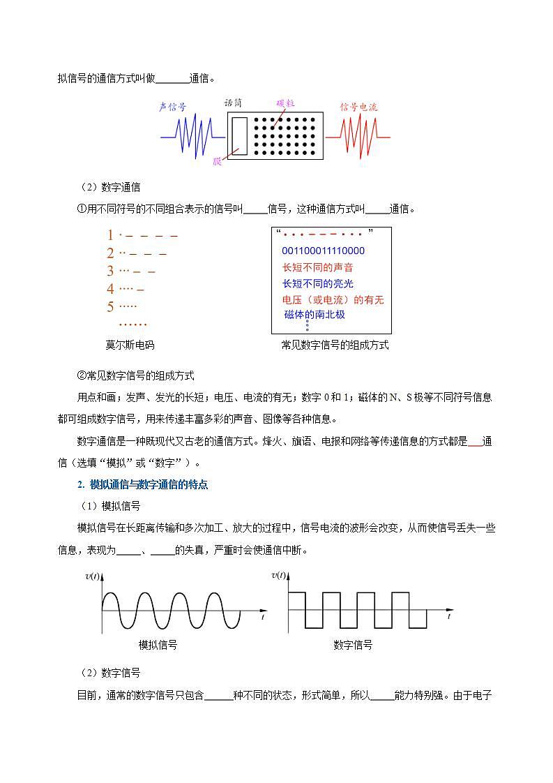 【创新课堂】 第二十一章 《信息的传递》单元课件+测试+知识清单03