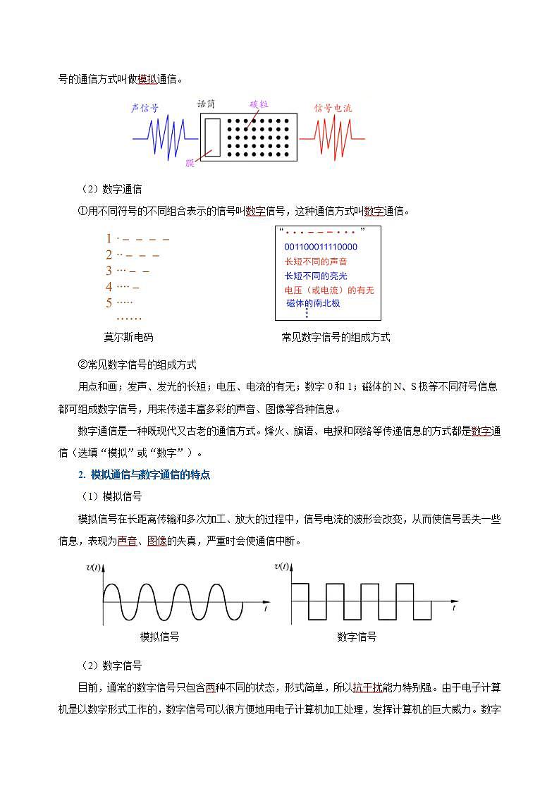 【创新课堂】 第二十一章 《信息的传递》单元课件+测试+知识清单03