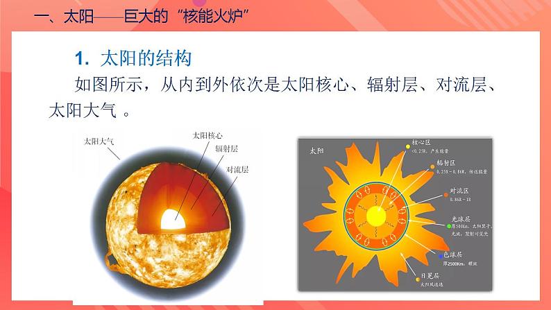 【创新课堂】 22.3《太阳能》课件+教案+分层练习+导学案（含答案解析）07