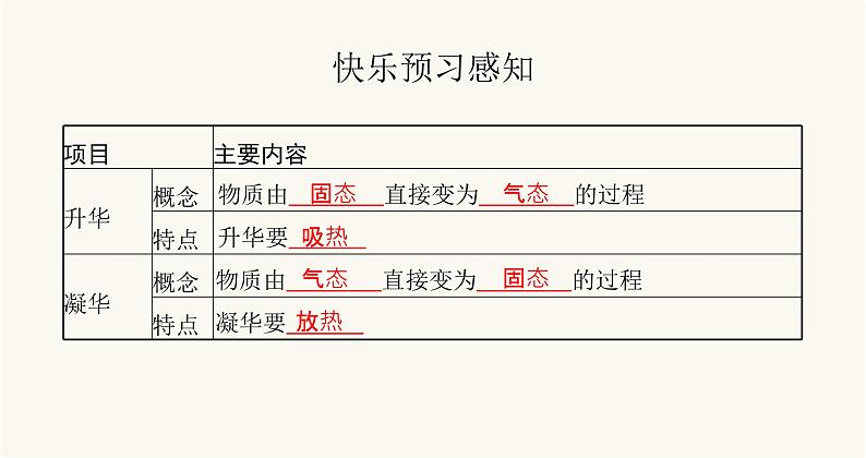 北师大版八年级物理上册第一章物态及其变化四升华和凝华课件02