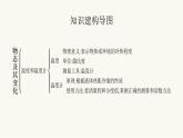 北师大版八年级物理上册第一章物态及其变化整合课件