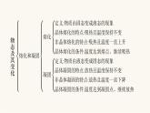 北师大版八年级物理上册第一章物态及其变化整合课件