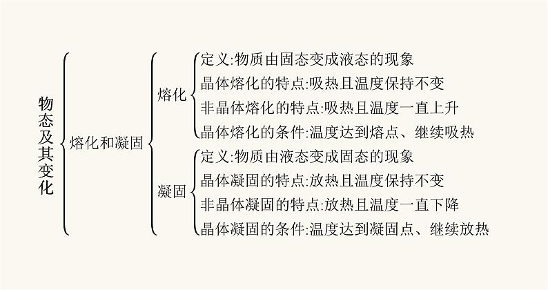 北师大版八年级物理上册第一章物态及其变化整合课件03