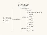 北师大版八年级物理上册第二章物质世界的尺度、质量和密度整合课件