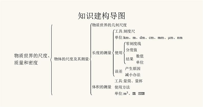 北师大版八年级物理上册第二章物质世界的尺度、质量和密度整合课件02