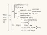 北师大版八年级物理上册第二章物质世界的尺度、质量和密度整合课件