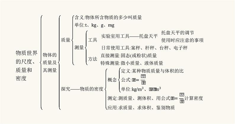 北师大版八年级物理上册第二章物质世界的尺度、质量和密度整合课件03