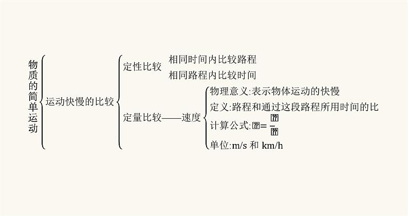 北师大版八年级物理上册第三章物质的简单运动整合课件03