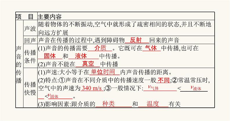 北师大版八年级物理上册第四章声现象一声音的产生与传播课件03