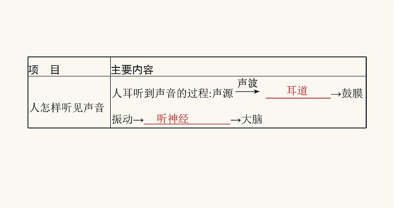 北师大版八年级物理上册第四章声现象一声音的产生与传播课件04