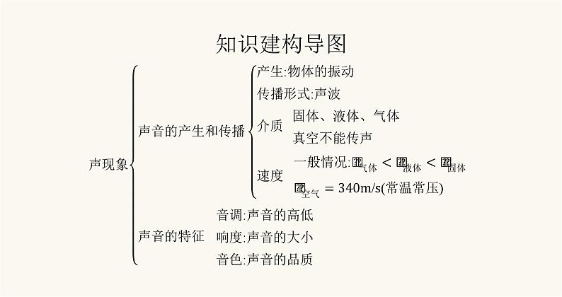 北师大版八年级物理上册第四章声现象整合课件第2页