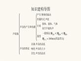 北师大版八年级物理上册第四章声现象整合课件