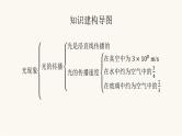 北师大版八年级物理上册第五章光现象整合课件