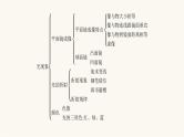 北师大版八年级物理上册第五章光现象整合课件