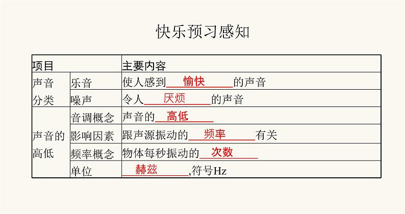 北师大版八年级物理上册第四章声现象二乐音三噪声与环保课件02