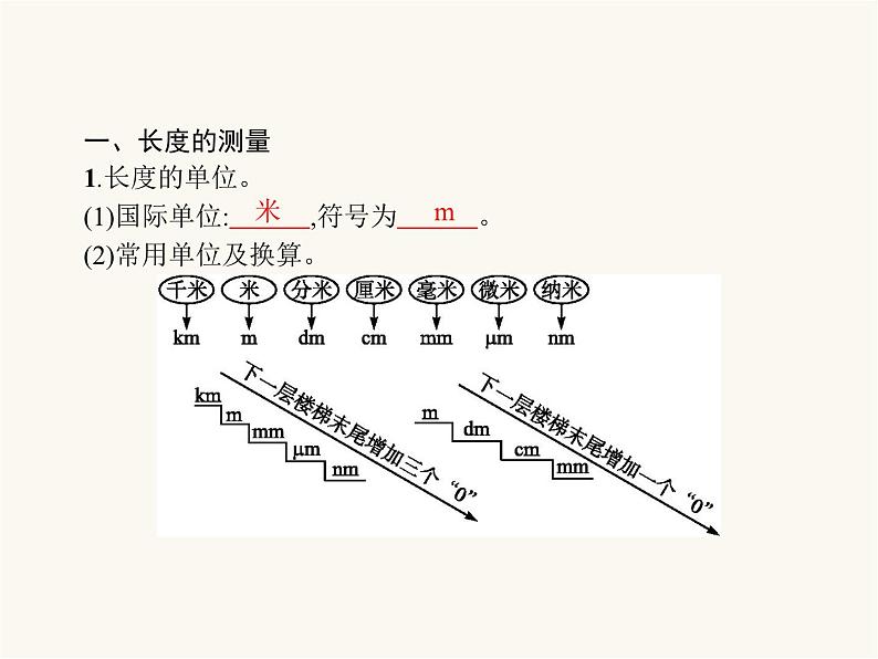 人教版八年级物理上册第1章机械运动第1节长度和时间的测量课件02