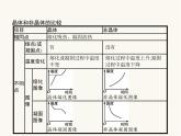 人教版八年级物理上册第3章物态变化第2节熔化和凝固课件