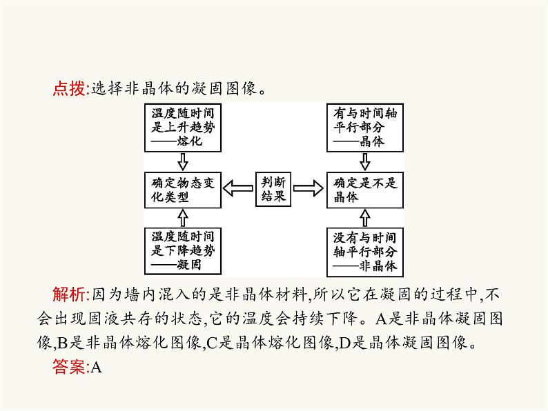 人教版八年级物理上册第3章物态变化第2节熔化和凝固课件06