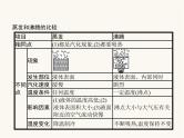 人教版八年级物理上册第3章物态变化第3节第1课时蒸发和沸腾课件