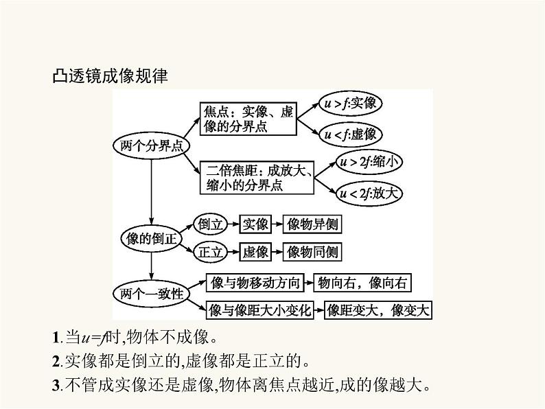人教版八年级物理上册第5章透镜及其应用第3节凸透镜成像的规律课件第4页