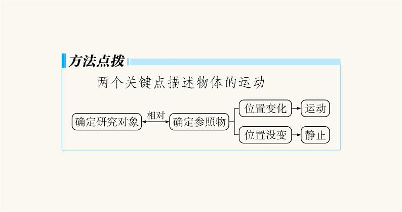 沪科版八年级物理第二章运动的世界第一节动与静课件06